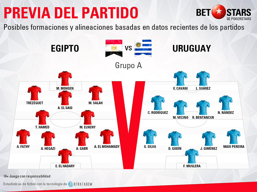 Betstars Egipto vs Uruguay 03 Betstars, Egipto vs Uruguay, pronosticos deportivos, Mundial 2018, clasificacion mundial 2018, grupos mundial 2018, mundial rusia 2018 calendario, clasificacion mundial 2018 europa, mundial 2018 clasificacion, clasificatorias rusia 2018, grupos del mundial 2018, tabla de posiciones eliminatorias rusia 2018, eliminatorias rusia 2018 europa, clasificación mundial rusia 2018,